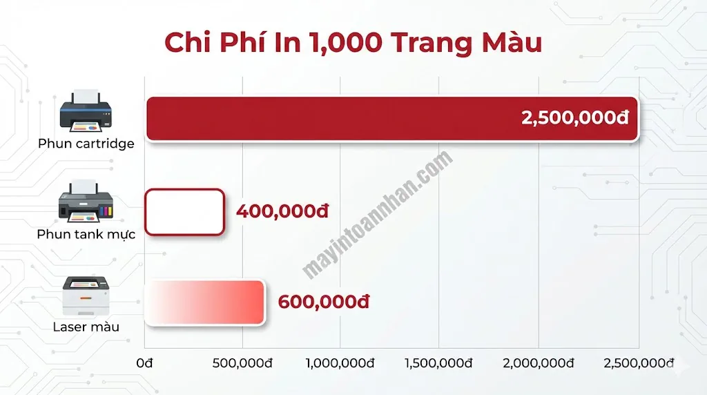 Máy In Phun Màu: Hướng Dẫn Toàn Diện Từ A-Z 2025 8 Máy In Phun Màu: Hướng Dẫn Toàn Diện Từ A-Z 2025
