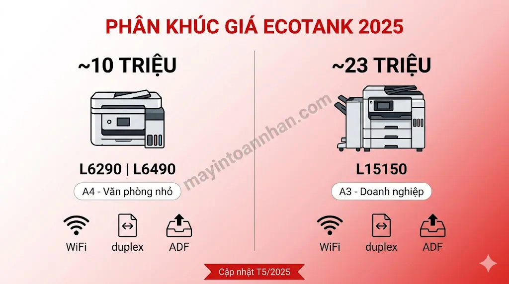 Giá máy in đa năng Epson chính hãng - Cập nhật 2025 6 Giá máy in đa năng Epson chính hãng – Cập nhật 2025