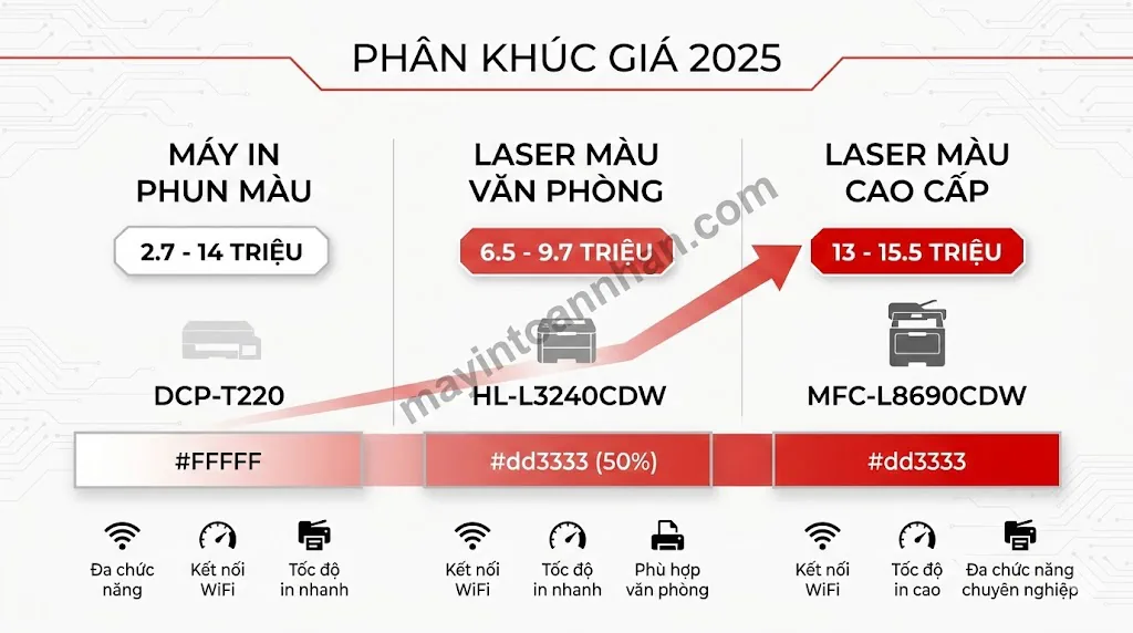 Giá Máy In Màu Brother Chính Hãng - Bảng Giá Cập Nhật 2025 Toàn Nhân 17 Giá Máy In Màu Brother Chính Hãng – Bảng Giá Cập Nhật 2025 Toàn Nhân