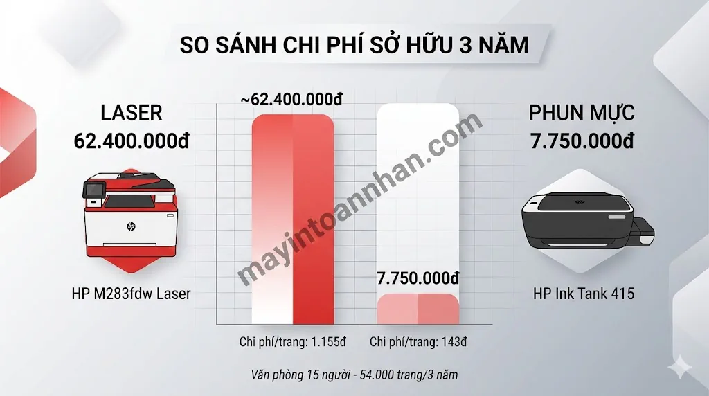 Giá Máy In Màu HP Chính Hãng - Bảng Giá Cập Nhật 2025 Toàn Nhân 24 Giá Máy In Màu HP Chính Hãng – Bảng Giá Cập Nhật 2025 Toàn Nhân