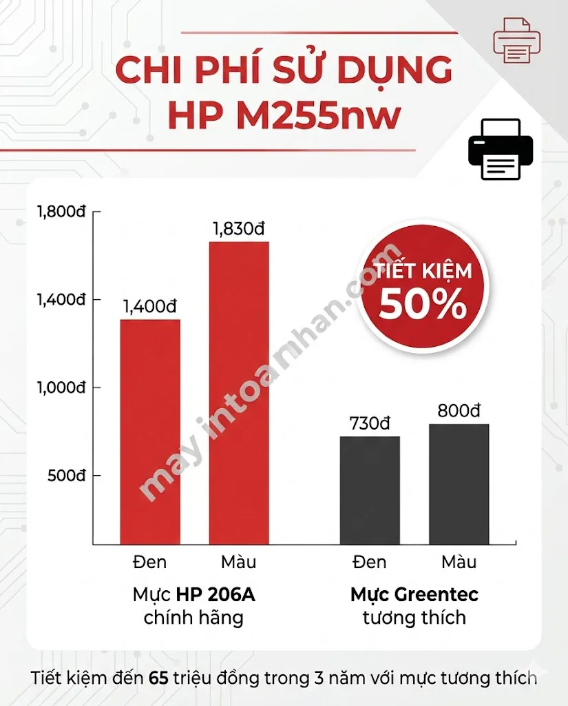 Review Máy In Màu HP Color LaserJet Pro M255nw: Có Đáng Mua? 2025 10 Review Máy In Màu HP Color LaserJet Pro M255nw: Có Đáng Mua? 2025
