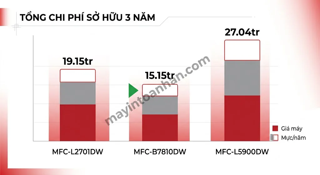 Review máy in đa năng Brother MFC series - Đánh giá chi tiết 2025 18 Review máy in đa năng Brother MFC series – Đánh giá chi tiết 2025