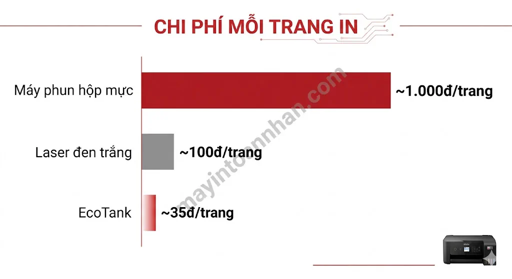 Review máy in đa năng Epson EcoTank - Đánh giá chi tiết 2025 8 Review máy in đa năng Epson EcoTank – Đánh giá chi tiết 2025