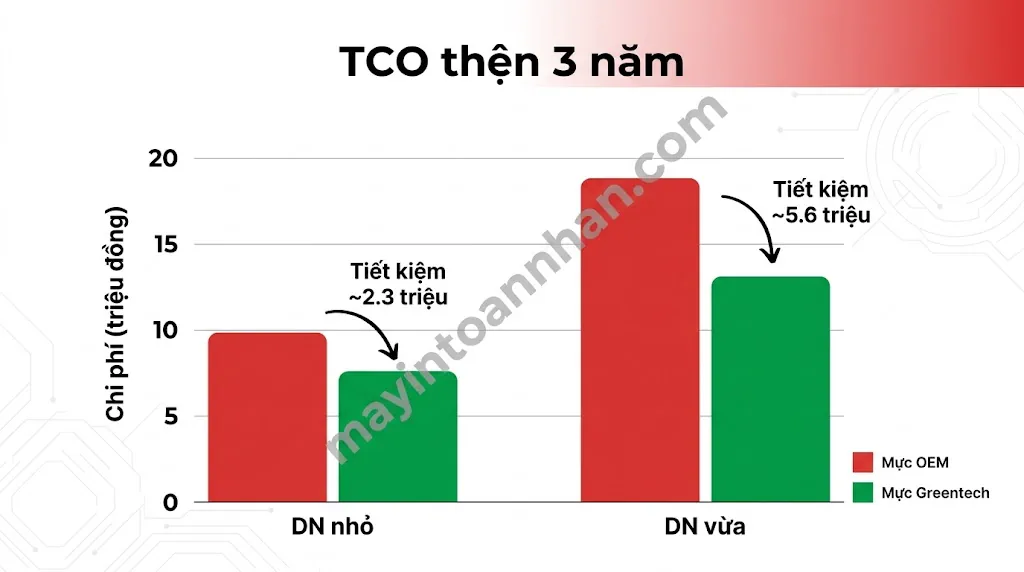 Máy in đa năng cho doanh nghiệp - Giải pháp in ấn chuyên nghiệp 2025 14 Máy in đa năng cho doanh nghiệp – Giải pháp in ấn chuyên nghiệp 2025