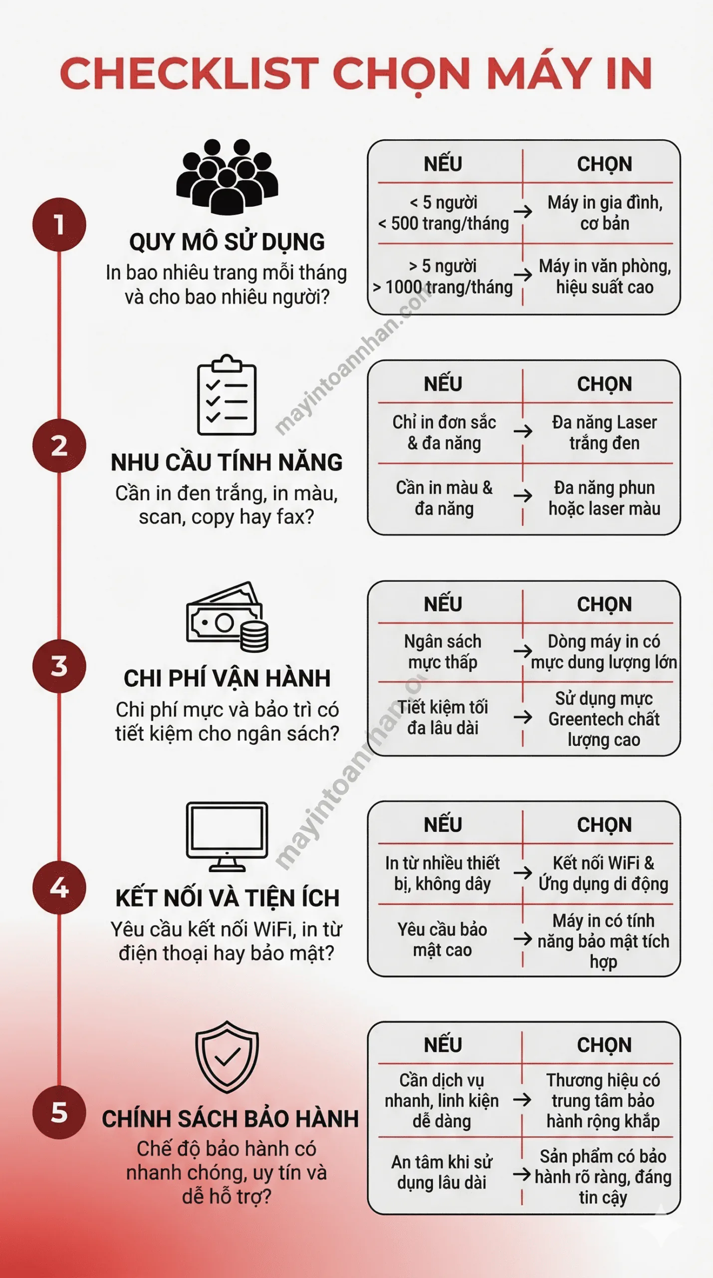 Máy in đa năng tốc độ cao - Hiệu suất làm việc vượt trội 2025 16 Máy in đa năng tốc độ cao – Hiệu suất làm việc vượt trội 2025