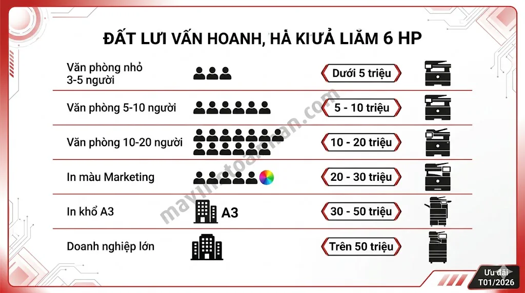 Giá máy in đa năng HP chính hãng - Cập nhật 2025 28 Giá máy in đa năng HP chính hãng – Cập nhật 2025