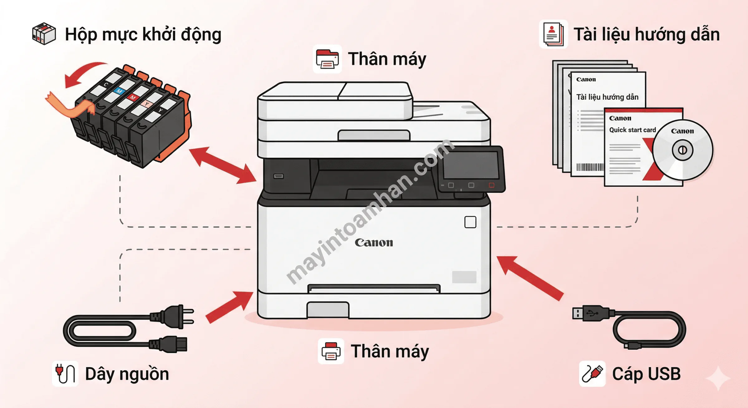 Hướng dẫn sử dụng máy in đa năng 2025 14 Hướng dẫn sử dụng máy in đa năng 2025
