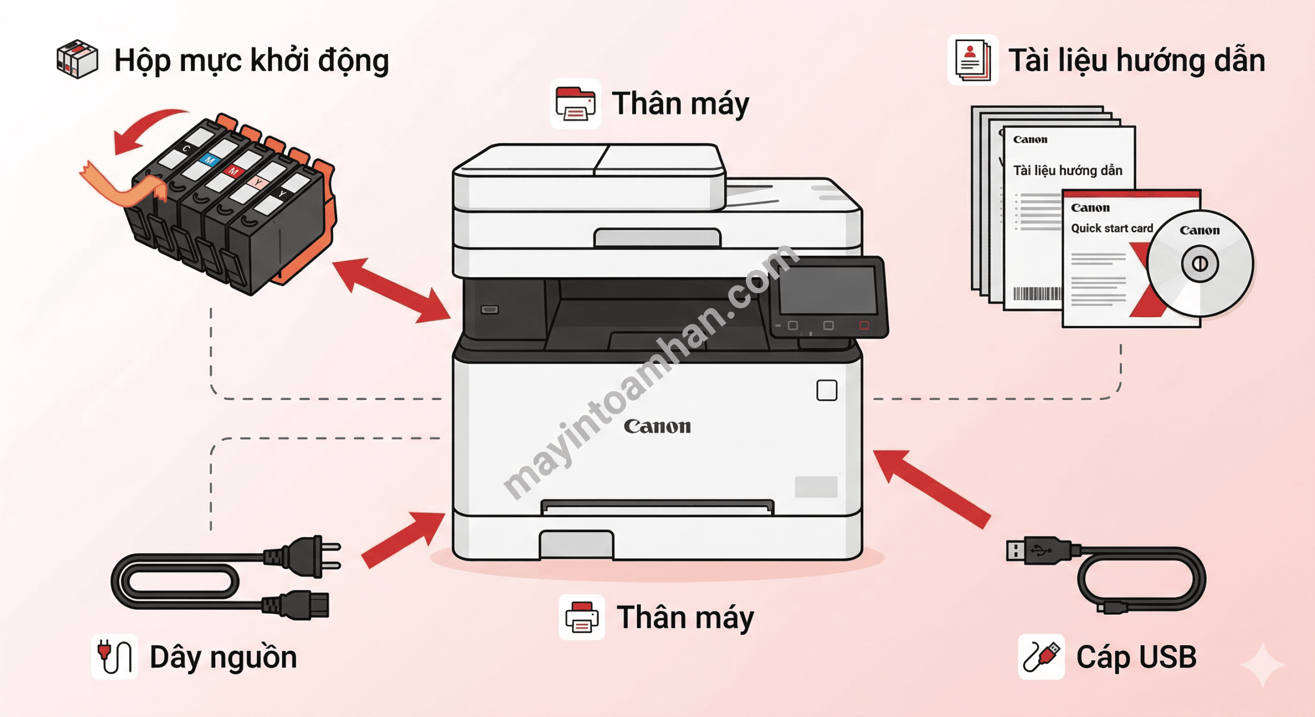 Hướng dẫn sử dụng máy in đa năng 2025