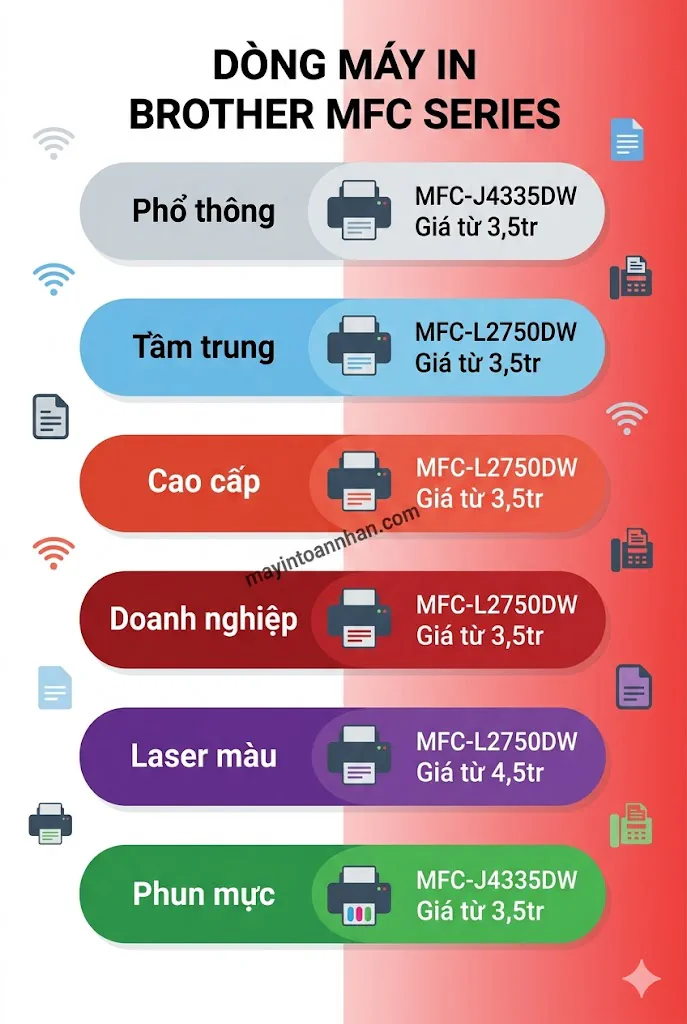 Review máy in đa năng Brother MFC series - Đánh giá chi tiết 2025 12 Review máy in đa năng Brother MFC series – Đánh giá chi tiết 2025