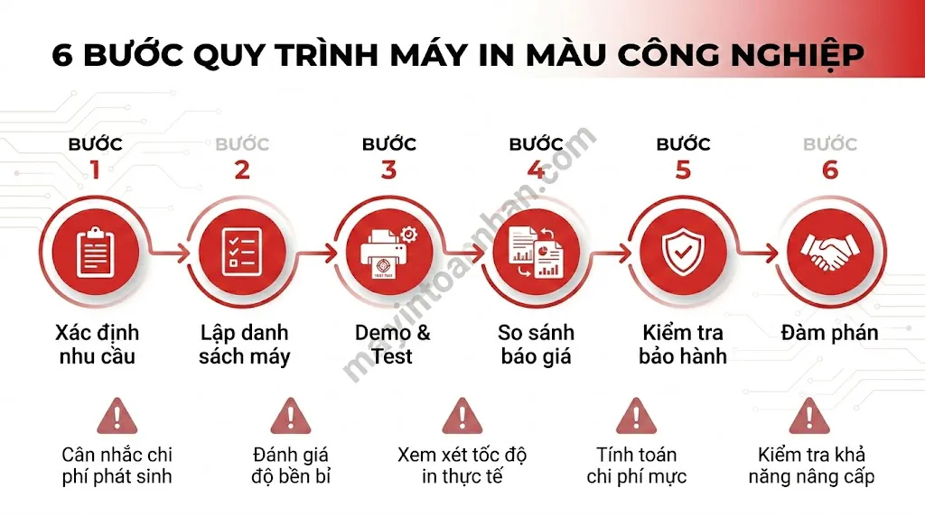 Máy In Màu Công Nghiệp: Hướng Dẫn Chọn Mua Chi Tiết 2025 7 Máy In Màu Công Nghiệp: Hướng Dẫn Chọn Mua Chi Tiết 2025
