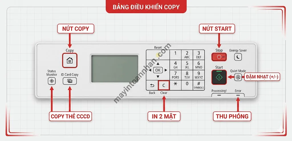 Hướng dẫn sử dụng máy in đa năng 2025 17 Hướng dẫn sử dụng máy in đa năng 2025