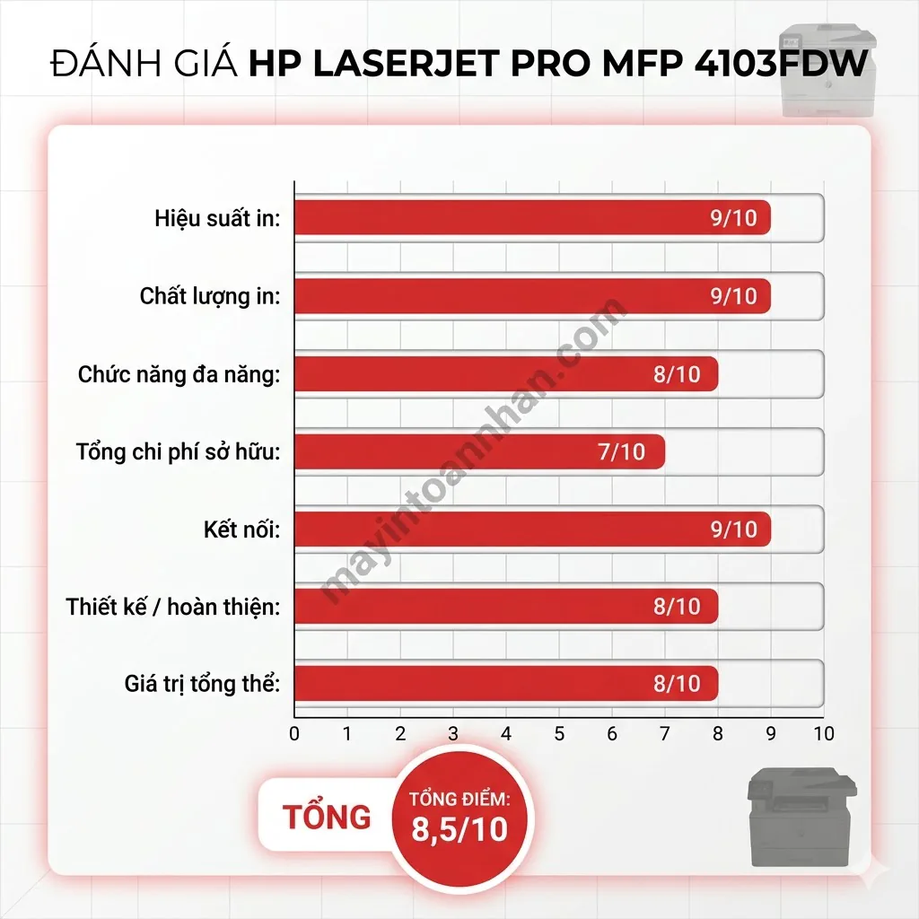 Review máy in đa năng HP LaserJet Pro - Đánh giá chi tiết 2025 12 Review máy in đa năng HP LaserJet Pro – Đánh giá chi tiết 2025