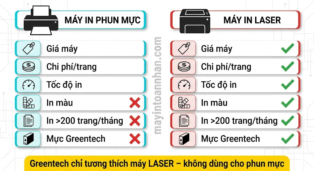 Máy in đa năng giá rẻ chất lượng - Lựa chọn tiết kiệm chi phí 2025 14 Máy in đa năng giá rẻ chất lượng – Lựa chọn tiết kiệm chi phí 2025