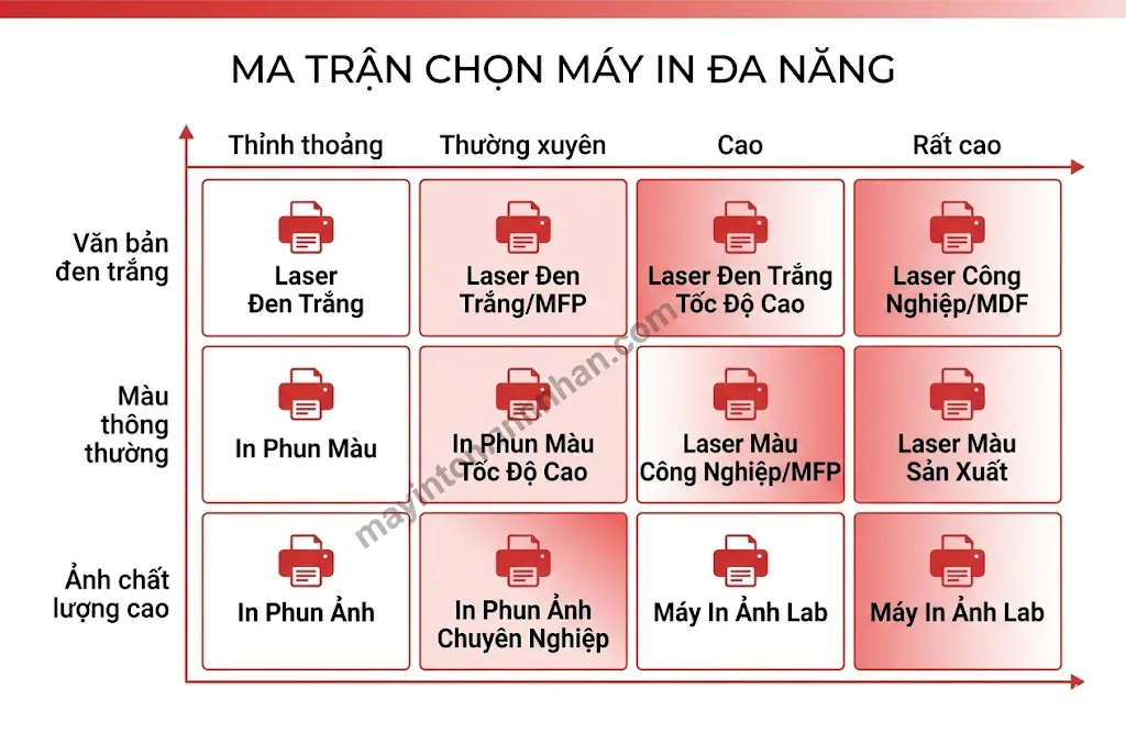 Máy in đa năng là gì? Hướng dẫn toàn diện từ A-Z 2025 14 Máy in đa năng là gì? Hướng dẫn toàn diện từ A-Z 2025