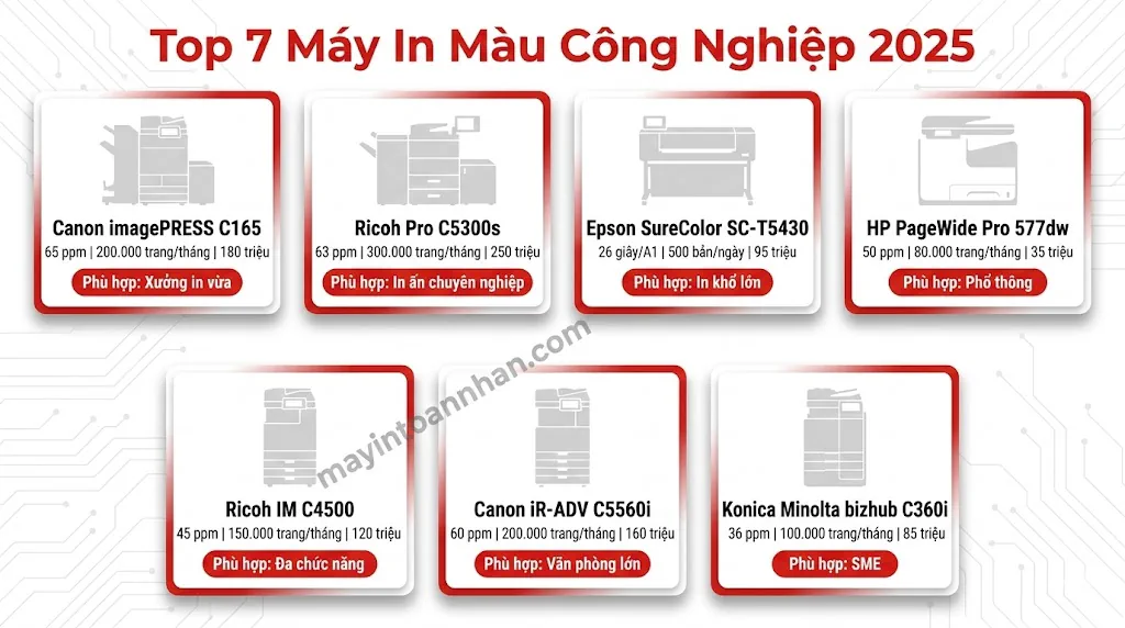 Máy In Màu Công Nghiệp: Hướng Dẫn Chọn Mua Chi Tiết 2025 4 Máy In Màu Công Nghiệp: Hướng Dẫn Chọn Mua Chi Tiết 2025