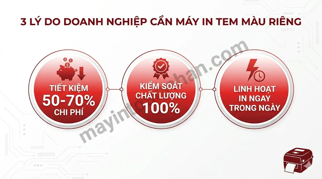 Máy In Màu In Nhãn Tem Decal: Hướng Dẫn Chọn Mua A-Z 2025