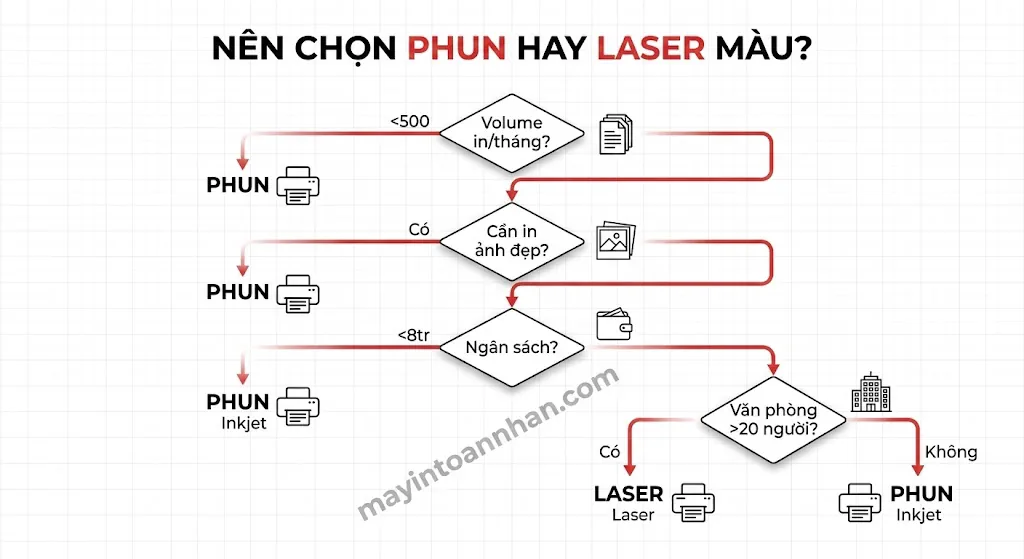 Máy In Màu Mới Nhất 2024: Top 5 Model Đáng Mua Cho Văn Phòng 14 Máy In Màu Mới Nhất 2024: Top 5 Model Đáng Mua Cho Văn Phòng