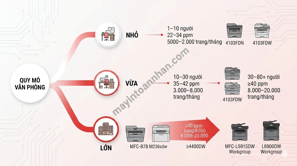 Máy in đa năng tốc độ cao - Hiệu suất làm việc vượt trội 2025 14 Máy in đa năng tốc độ cao – Hiệu suất làm việc vượt trội 2025
