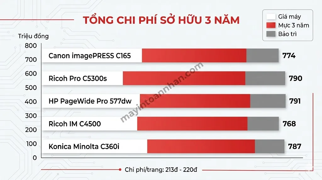 Máy In Màu Công Nghiệp: Hướng Dẫn Chọn Mua Chi Tiết 2025 6 Máy In Màu Công Nghiệp: Hướng Dẫn Chọn Mua Chi Tiết 2025
