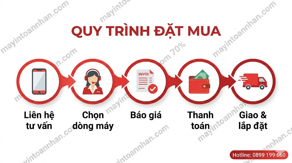 Giá máy in đa năng HP chính hãng - Cập nhật 2025 30 Giá máy in đa năng HP chính hãng – Cập nhật 2025