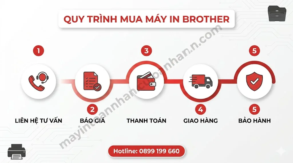 Giá Máy In Màu Brother Chính Hãng - Bảng Giá Cập Nhật 2025 Toàn Nhân 19 Giá Máy In Màu Brother Chính Hãng – Bảng Giá Cập Nhật 2025 Toàn Nhân