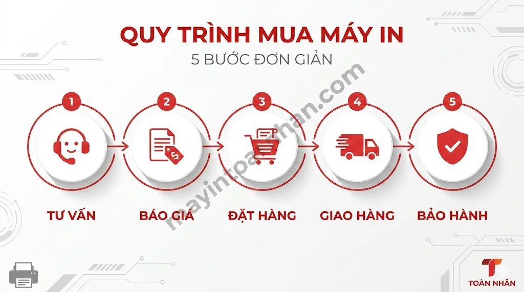 Mua Máy In Màu Chính Hãng 2025 - Hướng Dẫn & Báo Giá 8 Mua Máy In Màu Chính Hãng 2025 – Hướng Dẫn & Báo Giá