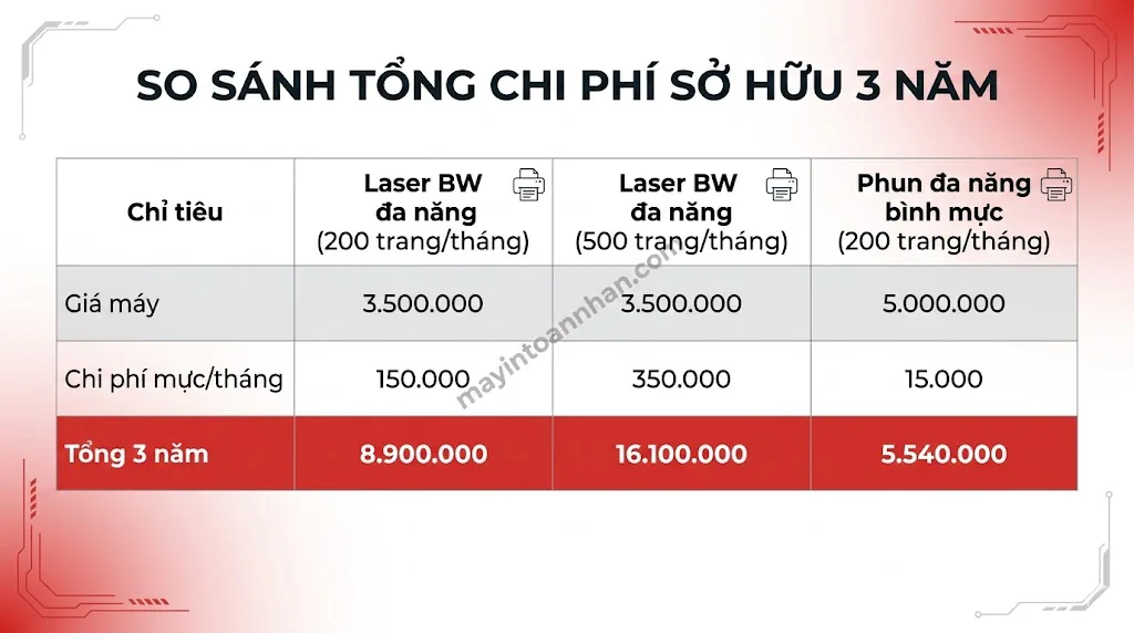 Máy in đa năng là gì? Hướng dẫn toàn diện từ A-Z 2025 13 Máy in đa năng là gì? Hướng dẫn toàn diện từ A-Z 2025