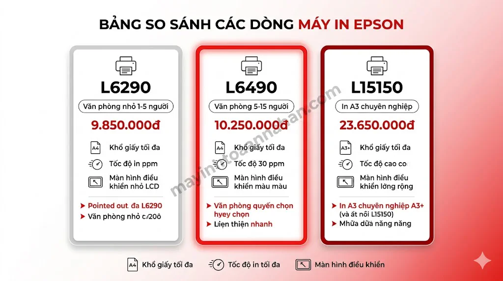Giá máy in đa năng Epson chính hãng - Cập nhật 2025 7 Giá máy in đa năng Epson chính hãng – Cập nhật 2025