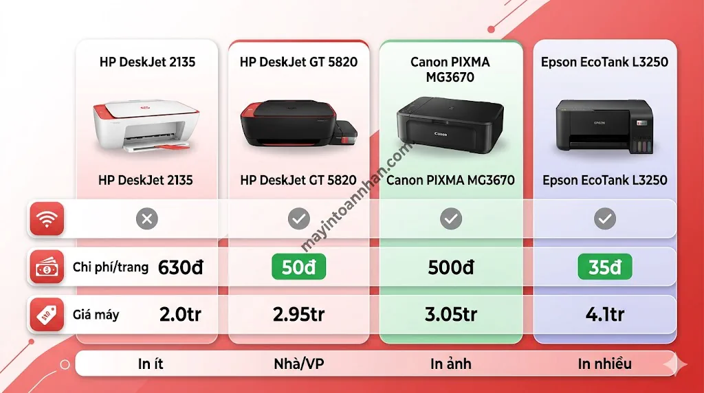 Review máy in đa năng HP DeskJet - Đánh giá chi tiết 2025 10 Review máy in đa năng HP DeskJet – Đánh giá chi tiết 2025