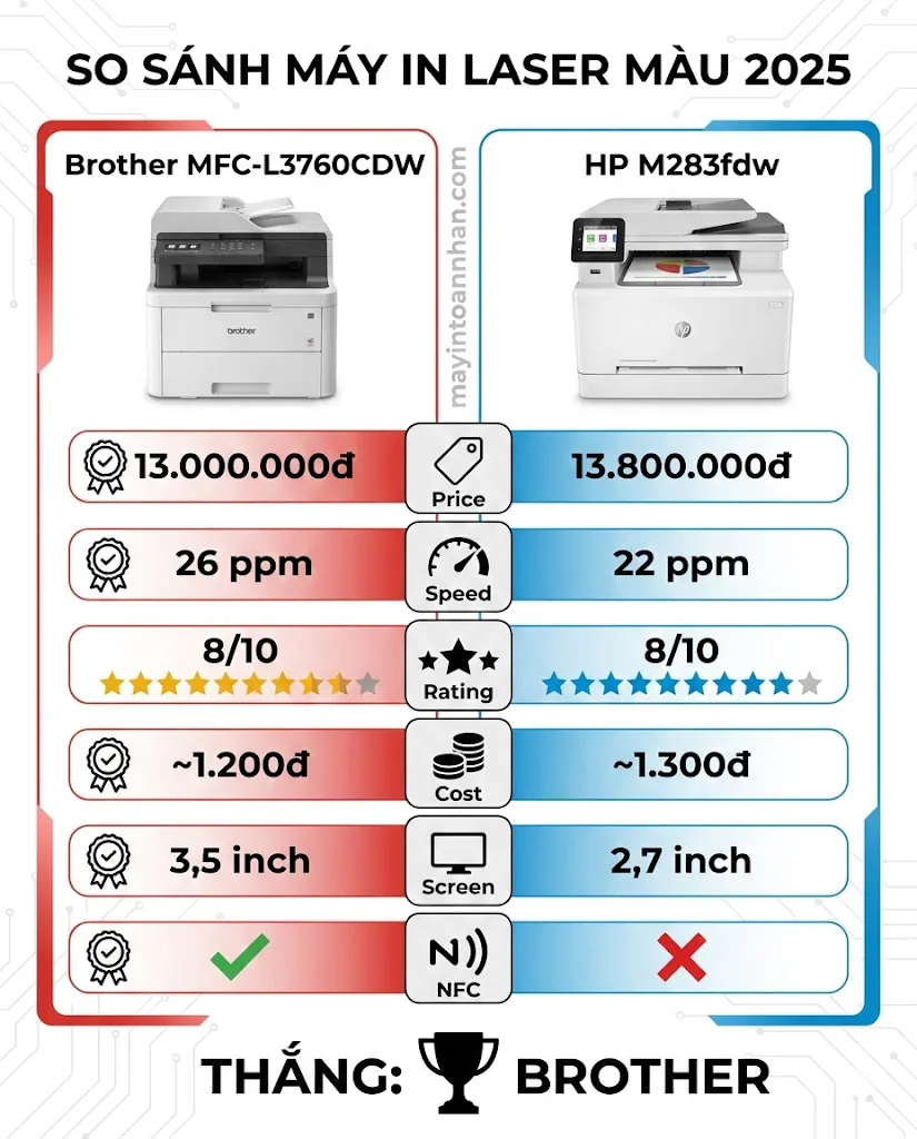 Review Máy In Màu Brother MFC-L3760CDW: Laser Màu Đáng Mua Nhất 2025 11 Review Máy In Màu Brother MFC-L3760CDW: Laser Màu Đáng Mua Nhất 2025