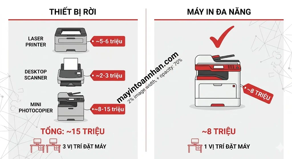 Máy in đa năng cho doanh nghiệp - Giải pháp in ấn chuyên nghiệp 2025 11 Máy in đa năng cho doanh nghiệp – Giải pháp in ấn chuyên nghiệp 2025