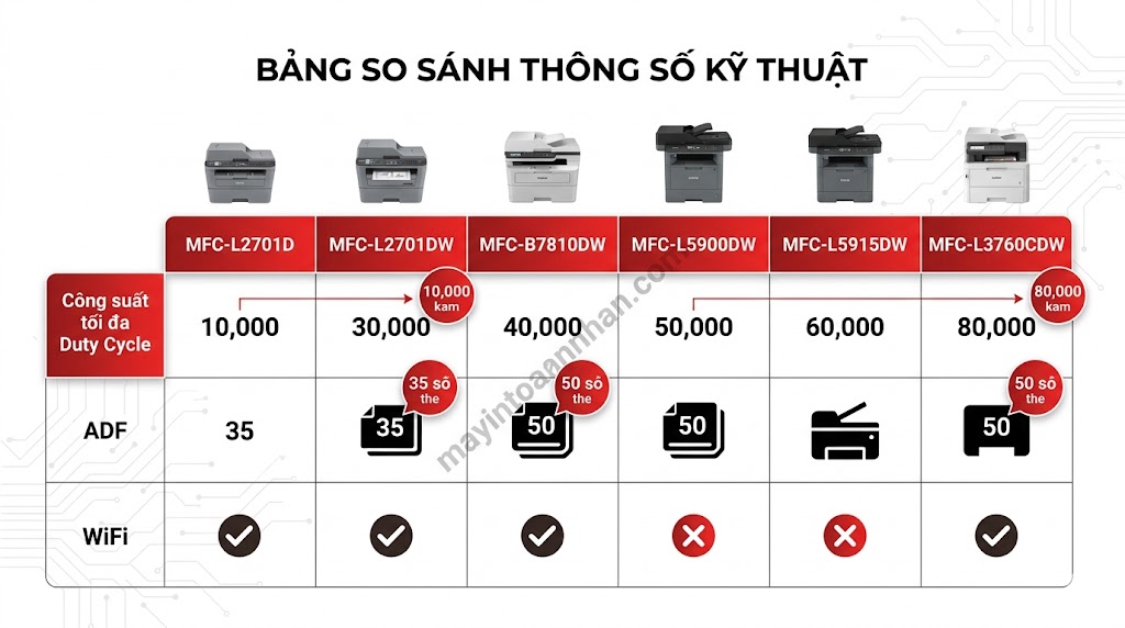 Review máy in đa năng Brother MFC series – Đánh giá chi tiết 2025