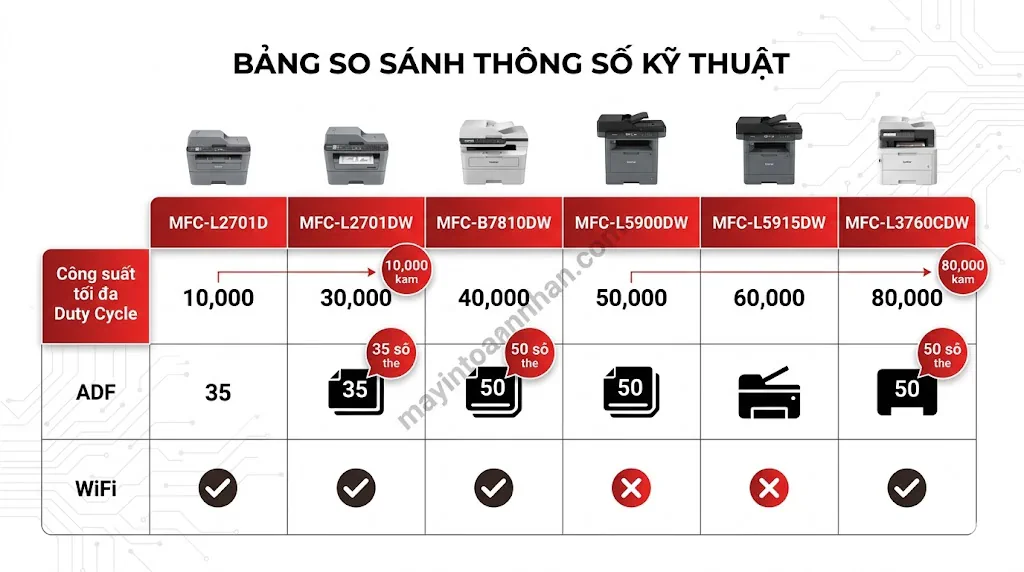 Review máy in đa năng Brother MFC series - Đánh giá chi tiết 2025 13 Review máy in đa năng Brother MFC series – Đánh giá chi tiết 2025