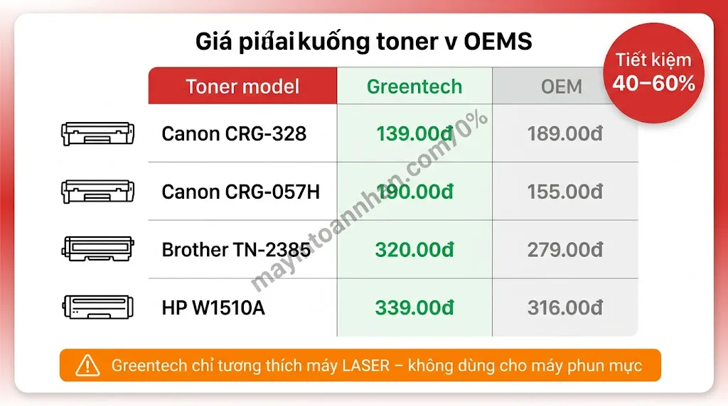 Máy in đa năng giá rẻ chất lượng - Lựa chọn tiết kiệm chi phí 2025 16 Máy in đa năng giá rẻ chất lượng – Lựa chọn tiết kiệm chi phí 2025