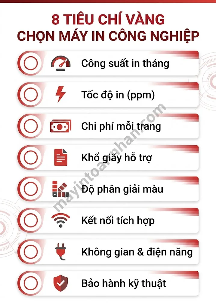 Máy In Màu Công Nghiệp: Hướng Dẫn Chọn Mua Chi Tiết 2025 5 Infographic dạng checklist 8 tiêu chí vàng