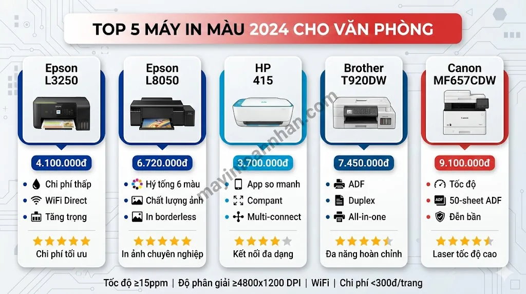 Máy In Màu Mới Nhất 2024: Top 5 Model Đáng Mua Cho Văn Phòng 13 Máy In Màu Mới Nhất 2024: Top 5 Model Đáng Mua Cho Văn Phòng