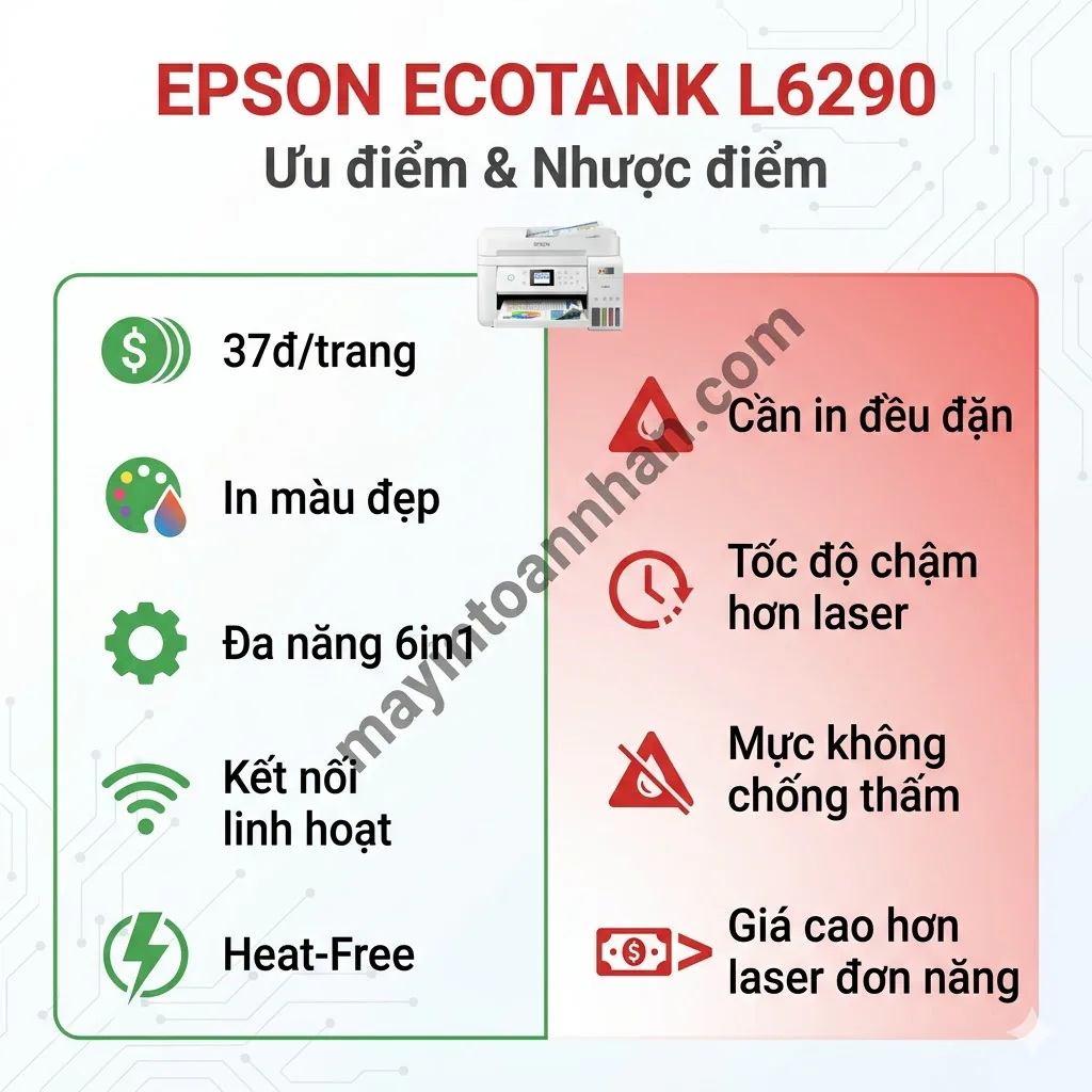Review máy in đa năng Epson EcoTank - Đánh giá chi tiết 2025 9 Review máy in đa năng Epson EcoTank – Đánh giá chi tiết 2025