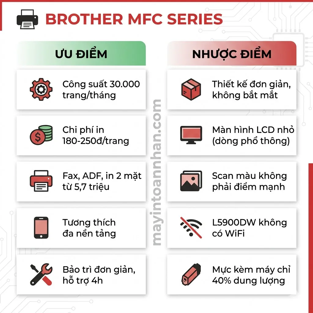 Review máy in đa năng Brother MFC series - Đánh giá chi tiết 2025 22 Review máy in đa năng Brother MFC series – Đánh giá chi tiết 2025