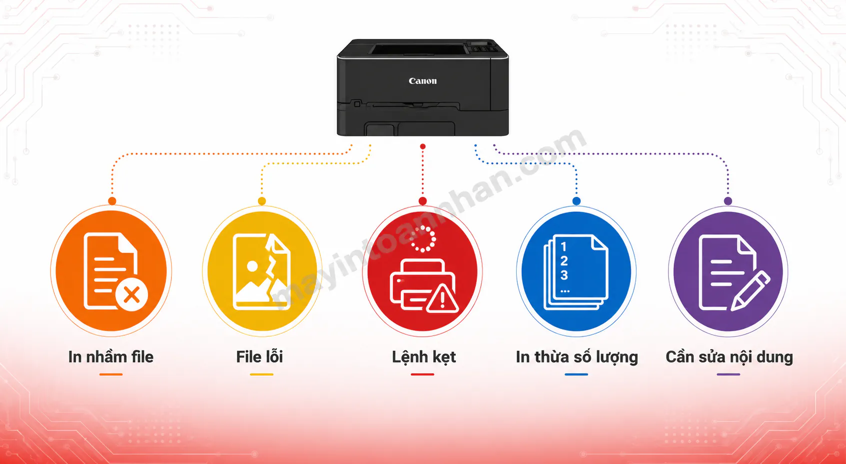 Cách Xóa Lệnh In Máy Canon 2025 6 Cách Xóa Lệnh In Máy Canon 2025