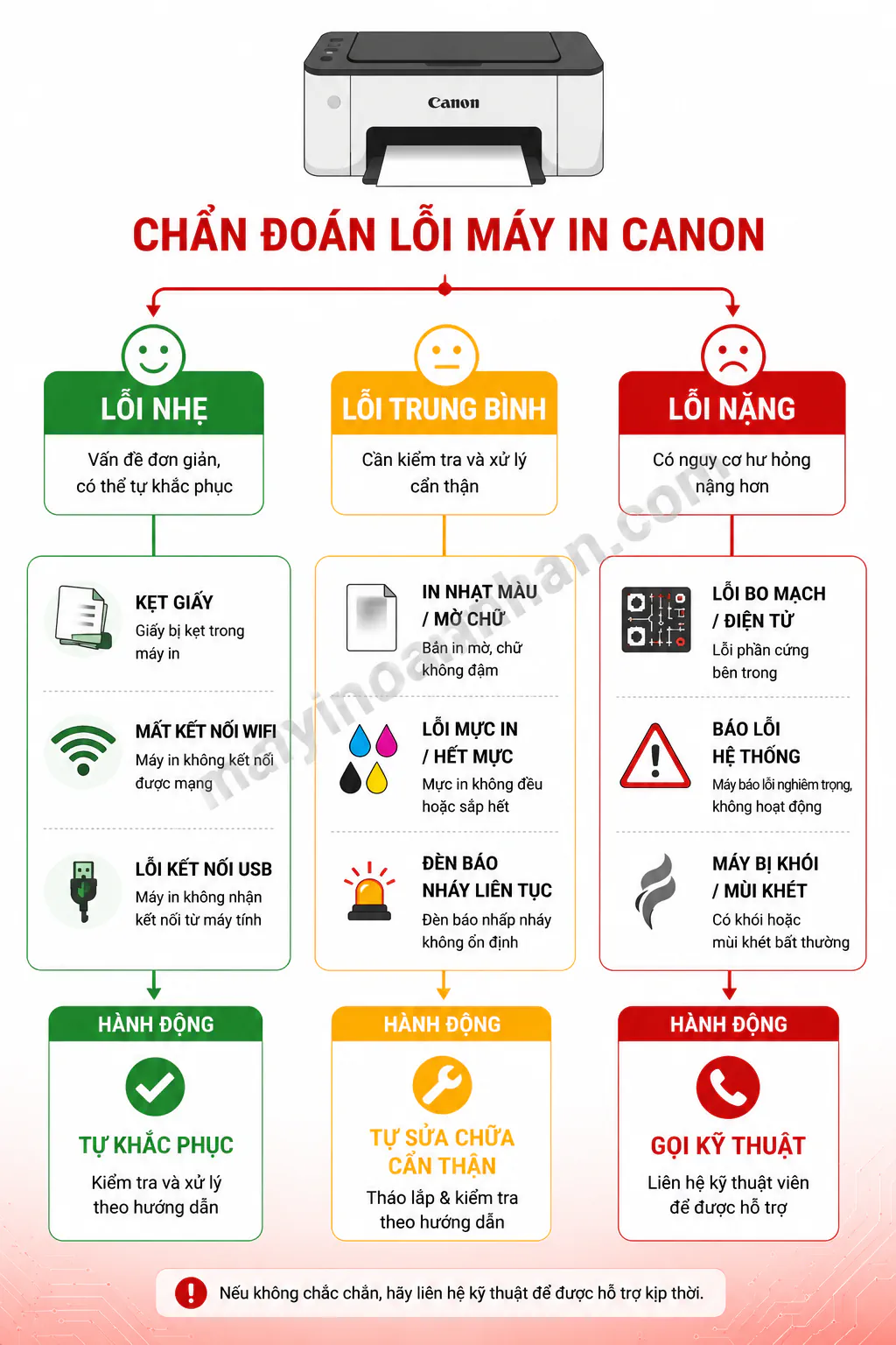 Sửa Máy In Canon 2025 4 Sửa Máy In Canon 2025