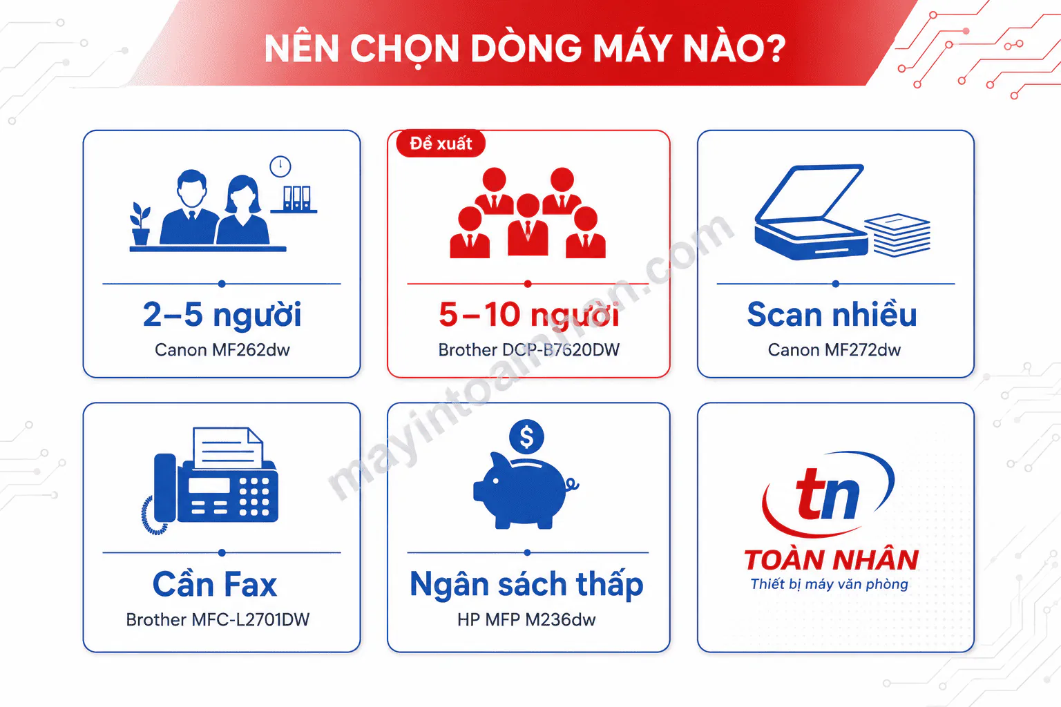 Top 5 máy in đa năng cho văn phòng nhỏ tốt nhất 2025 15 Top 5 máy in đa năng cho văn phòng nhỏ tốt nhất 2025