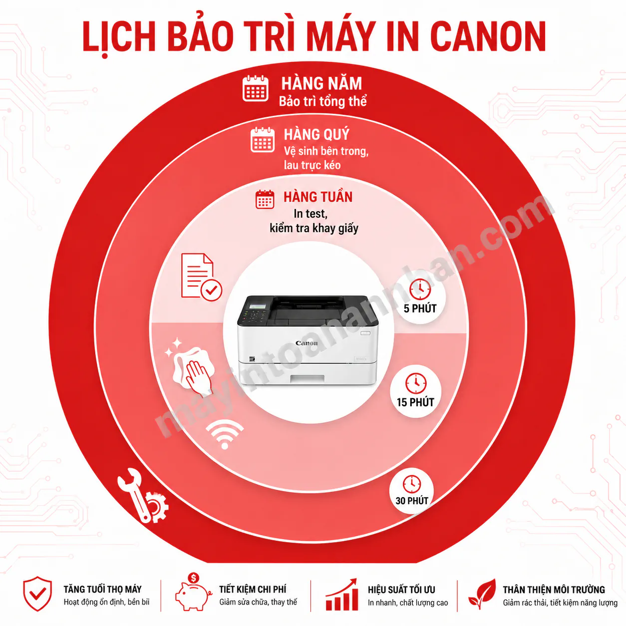 Sửa Máy In Canon 2025 11 Sửa Máy In Canon 2025