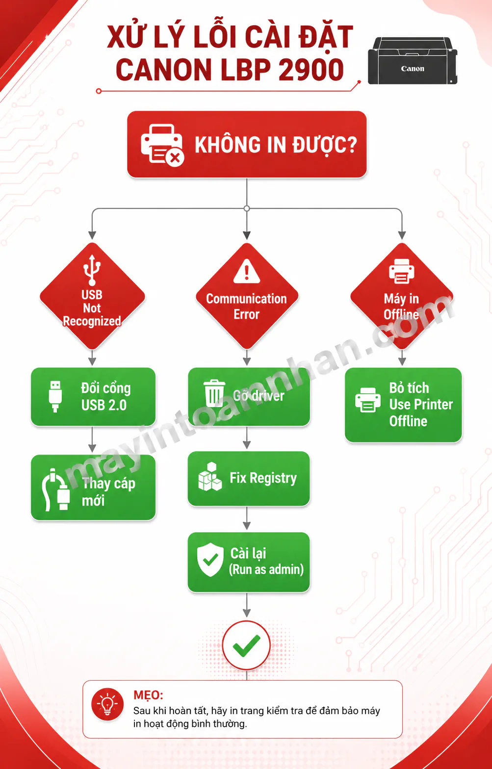Cài Máy In Canon 2900 - Hướng dẫn chi tiết 2025 9 Cài Máy In Canon 2900 – Hướng dẫn chi tiết 2025