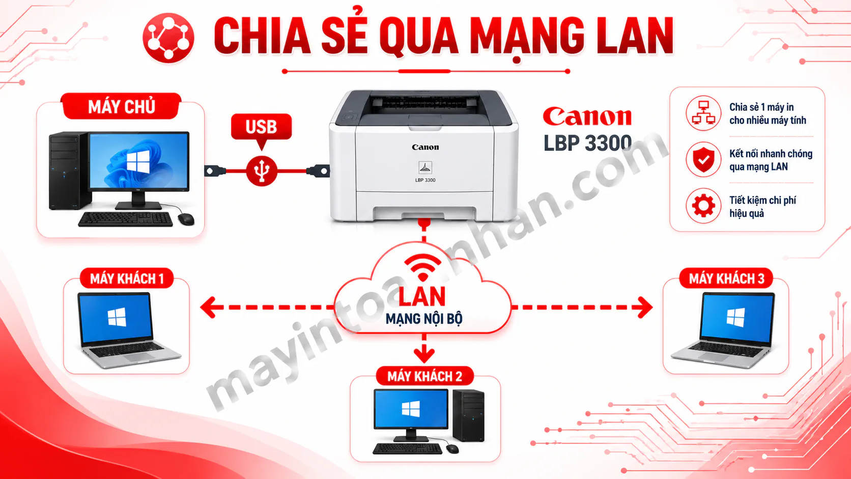 Driver Máy In Canon 3300 - Hướng dẫn chi tiết 2025 6 Driver Máy In Canon 3300 – Hướng dẫn chi tiết 2025