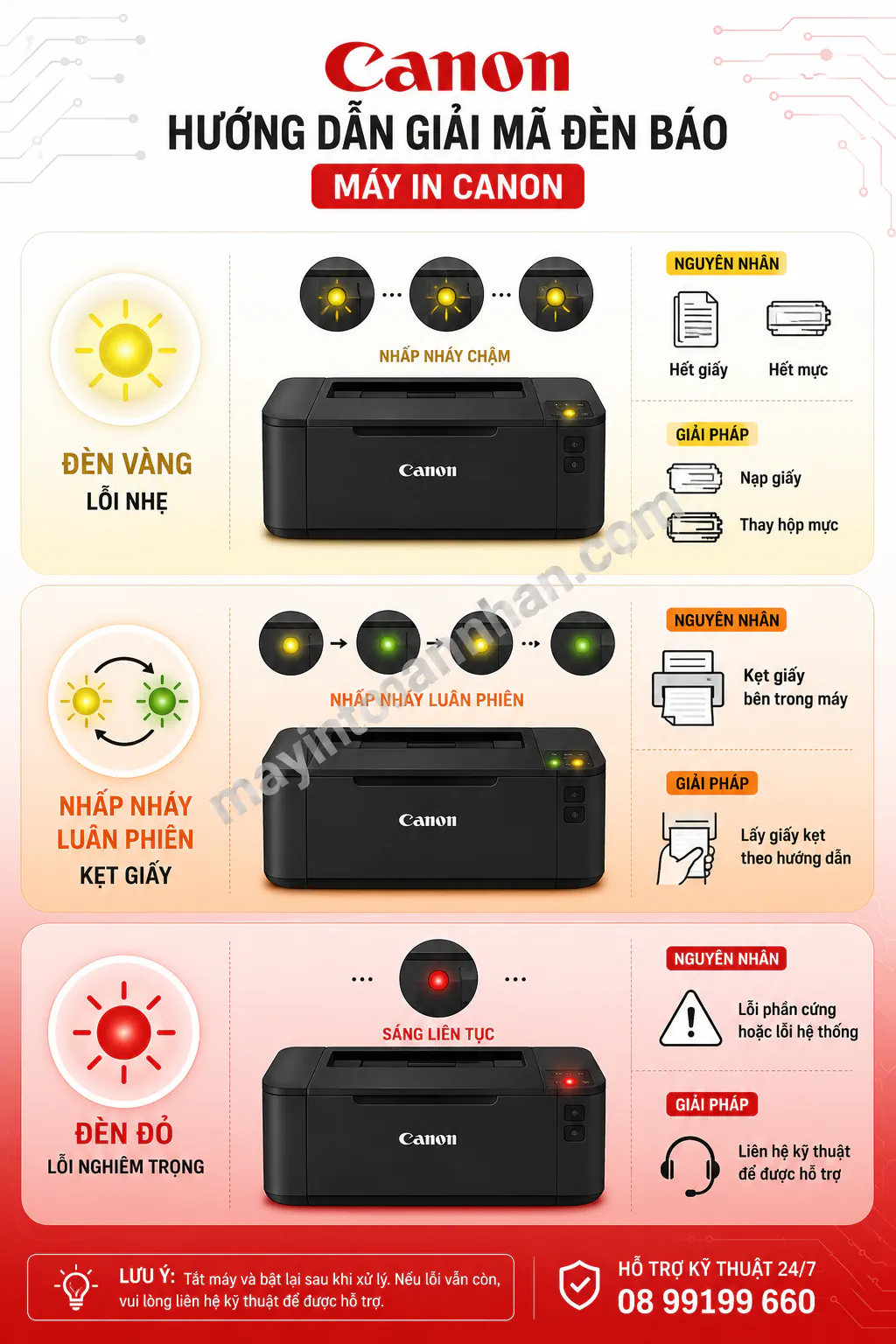 Sửa Máy In Canon 2025 10 Sửa Máy In Canon 2025