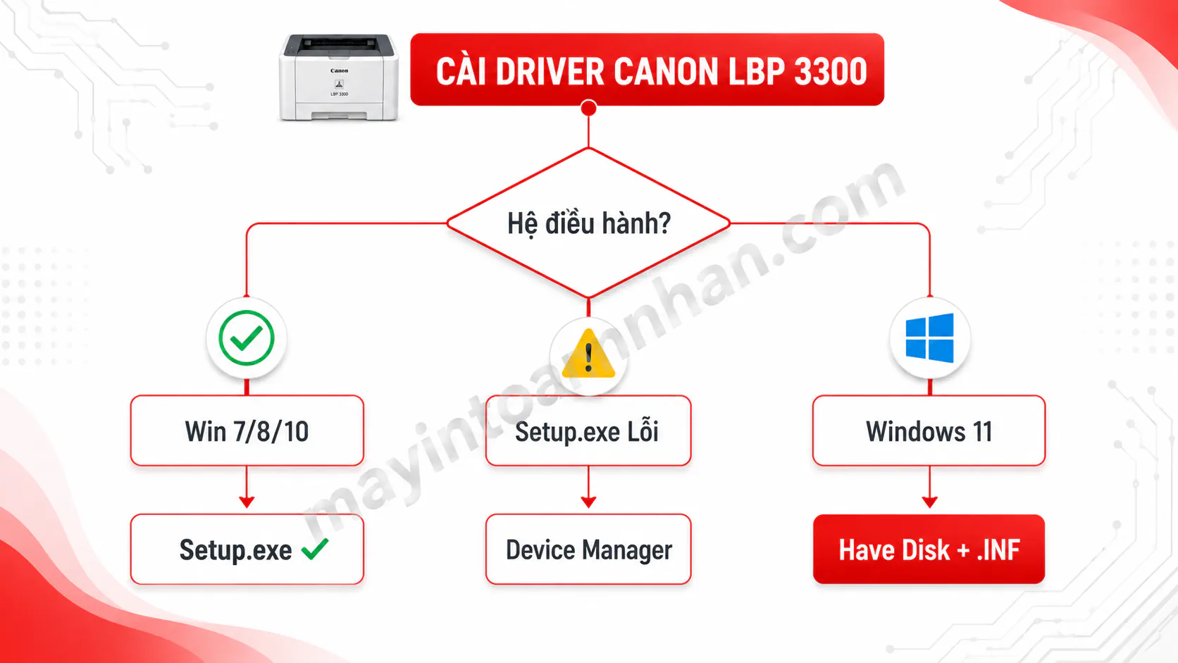 Driver Máy In Canon 3300 - Hướng dẫn chi tiết 2025 5 Driver Máy In Canon 3300 – Hướng dẫn chi tiết 2025