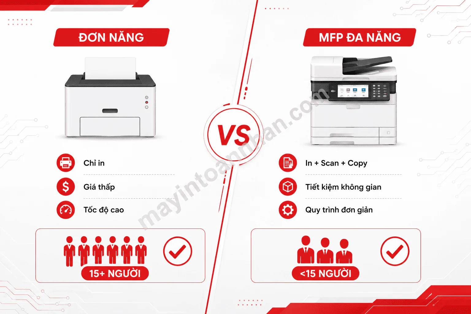 Top 5 máy in đa năng khổ A3 tốt nhất cho văn phòng 2025 10 Top 5 máy in đa năng khổ A3 tốt nhất cho văn phòng 2025