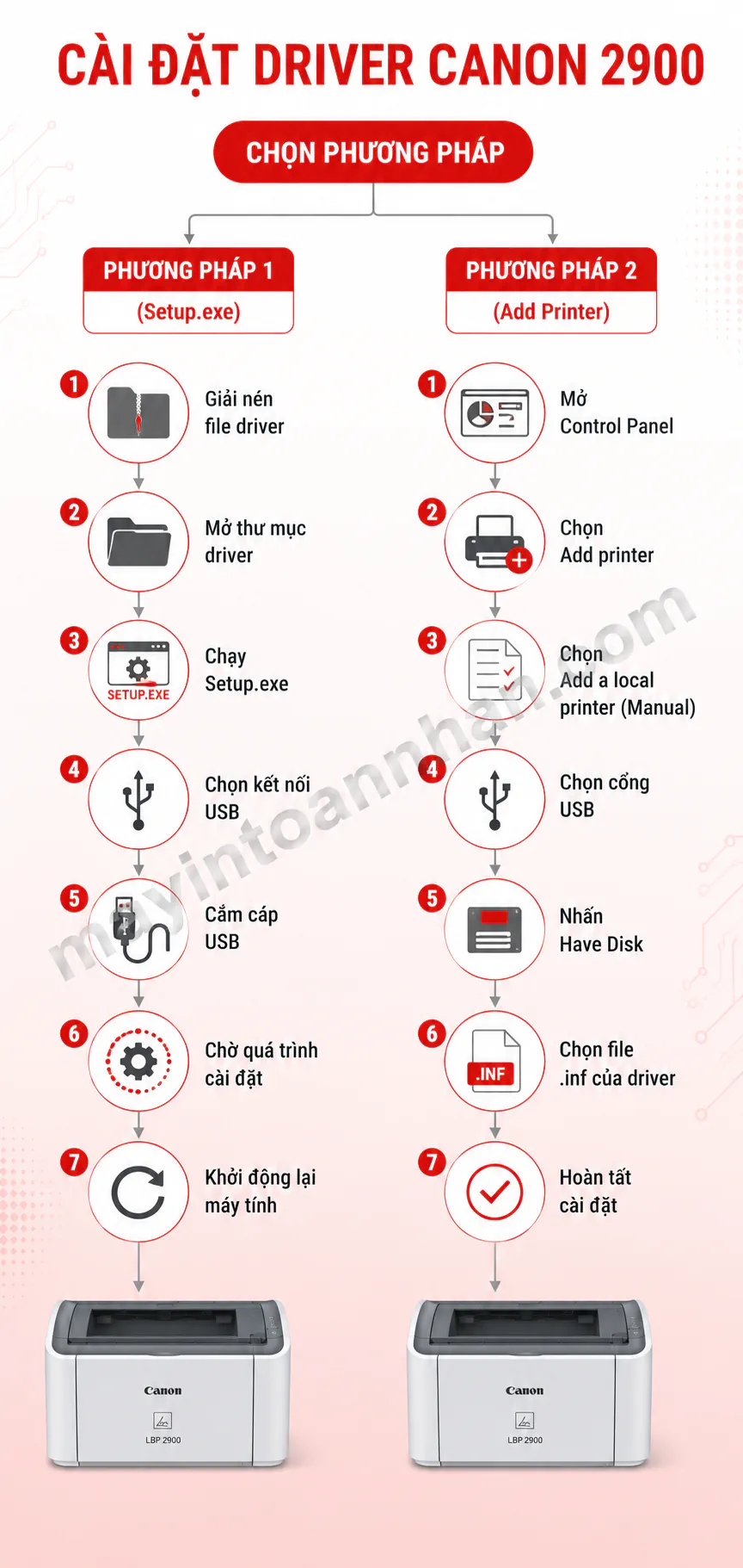 Driver Máy In Canon 2900 - Hướng dẫn chi tiết 2025 8 Driver Máy In Canon 2900 – Hướng dẫn chi tiết 2025