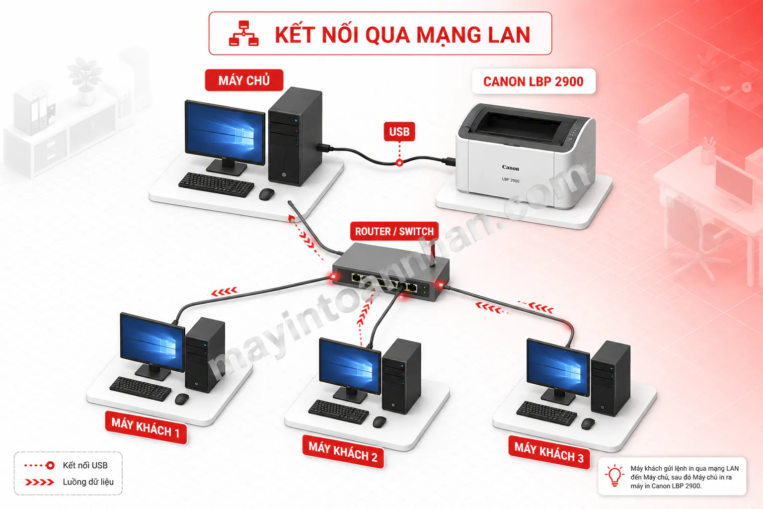 Cài Máy In Canon 2900 - Hướng dẫn chi tiết 2025 8 Cài Máy In Canon 2900 – Hướng dẫn chi tiết 2025