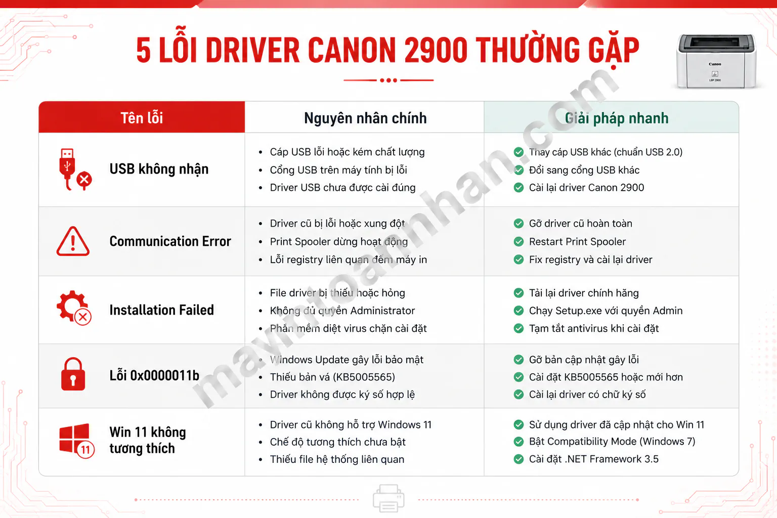 Driver Máy In Canon 2900 - Hướng dẫn chi tiết 2025 10 Driver Máy In Canon 2900 – Hướng dẫn chi tiết 2025